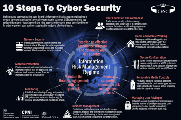 cyber security basics presentation